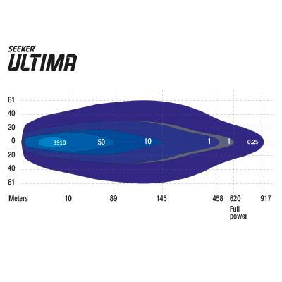 LED-lisävalo Seeker Ultima 30 - Image 4